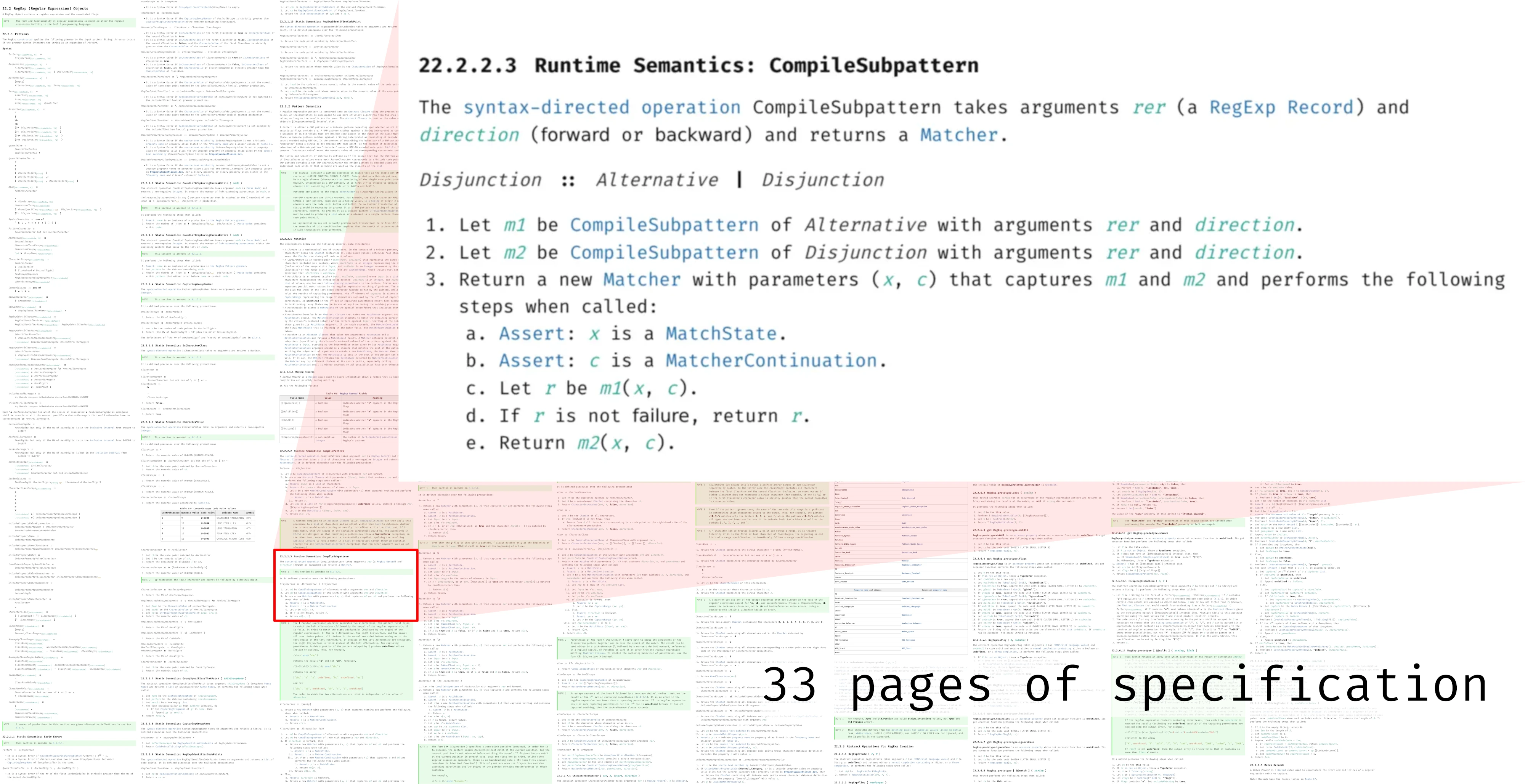 The full ECMAScript specification of regexes